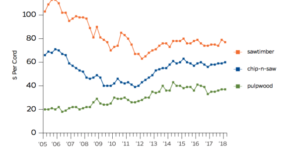 Florida-Timber-Market-Prices-Q12018